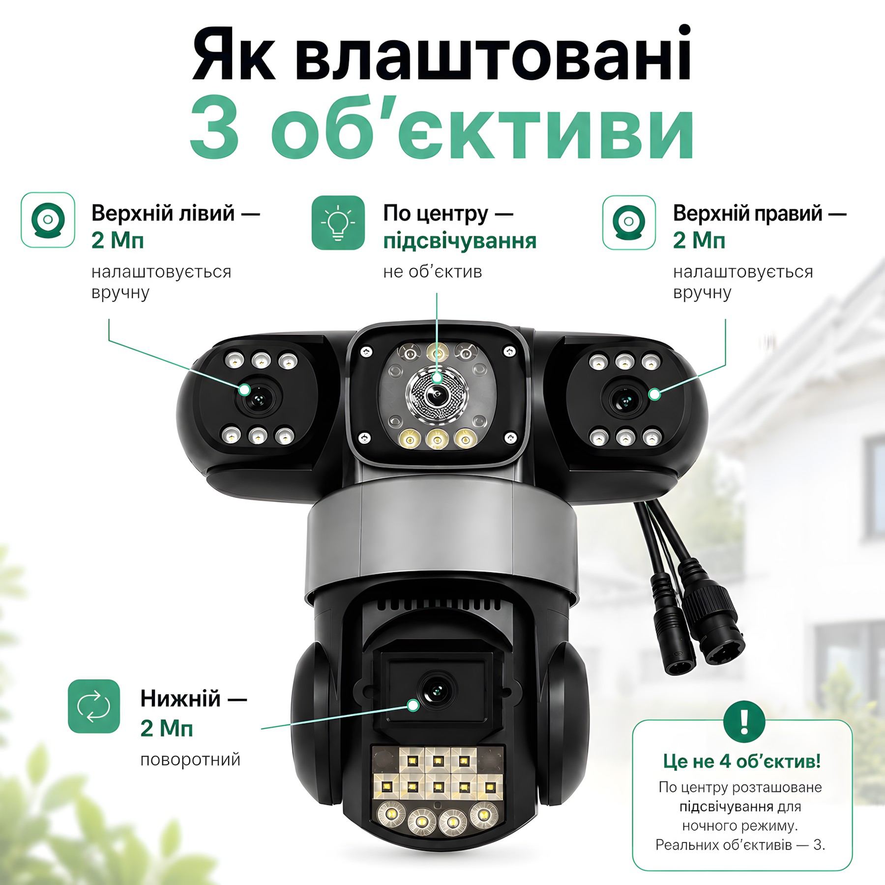 Як влаштовані 3 об'єктиви 4G IP-камери