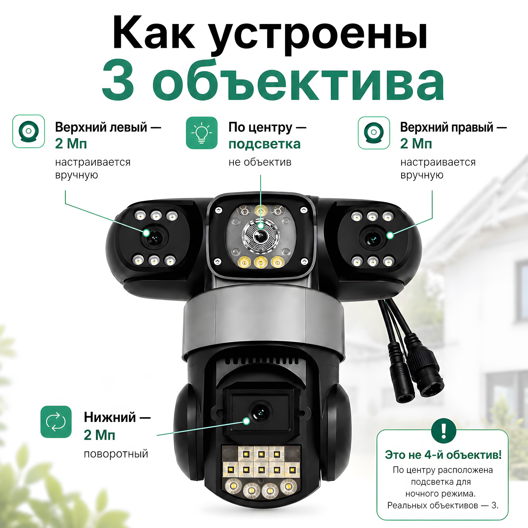 Как устроены 3 объектива 4G IP-камеры