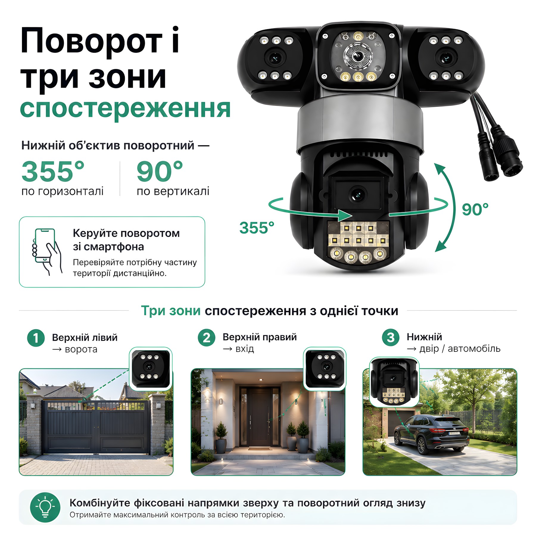 Поворот нижньої камери 355° по горизонталі та 90° по вертикалі