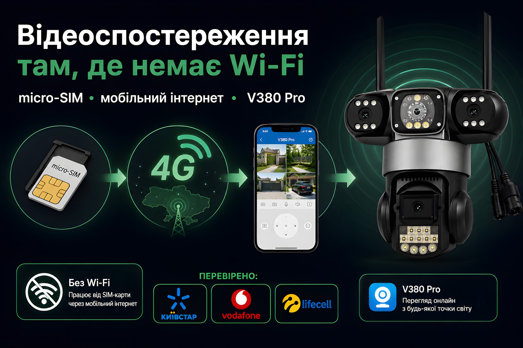 4G IP-камера під micro-SIM для місць без Wi-Fi